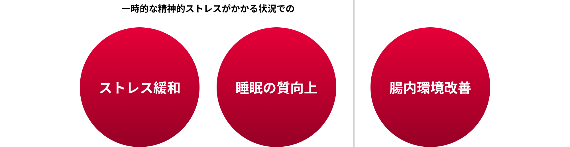 �ꎞ�I�Ȑ��_�I�X�g���X��������󋵂ł� �X�g���X�ɘa �����̎����� ���������P