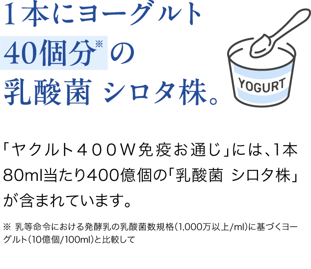 公式】乳酸菌 シロタ株とガラクトオリゴ糖のWの強さ ヤクルト400W免疫