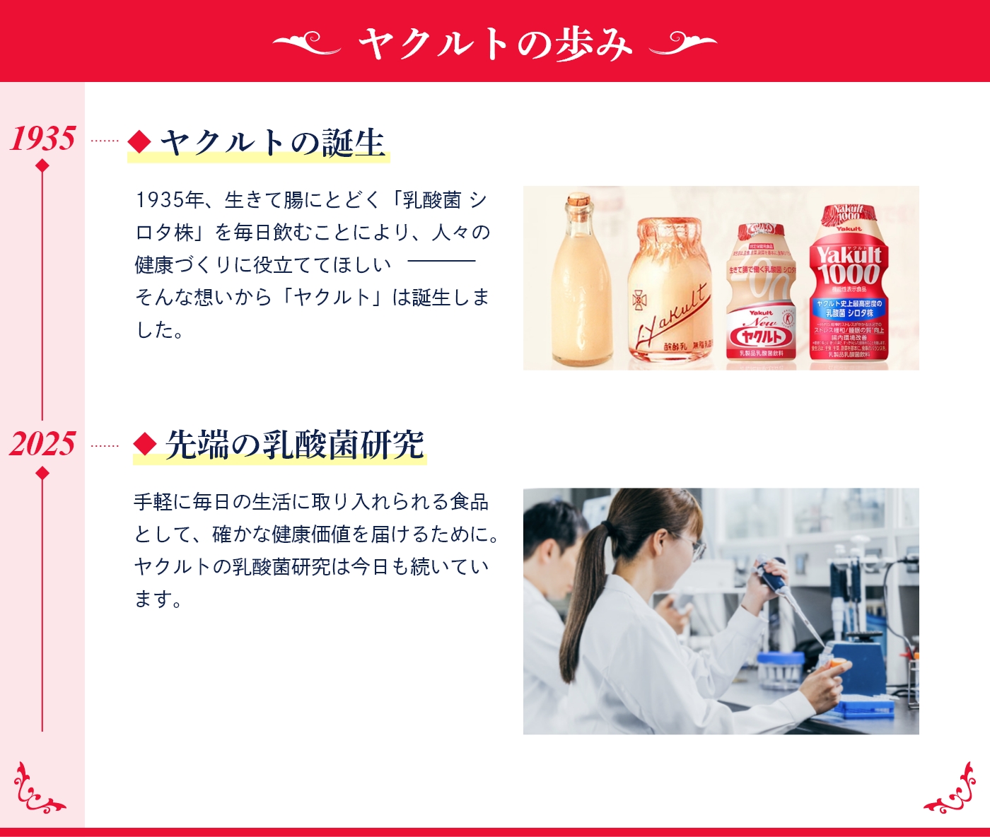 ヤクルトの歩み 1935年ヤクルトの誕生:1935年、生きて腸にとどく「乳酸菌シロタ株を毎日飲むことにより、人々の健康づくりに役立ててほしいそんな想いから「ヤクルト」は誕生しました。2025年先端の乳酸菌研究:手軽に毎日の生活に取り入れられる食品として、確かな健康価値を届けるために。ヤクルトの乳酸菌研究は今日も続いています。
