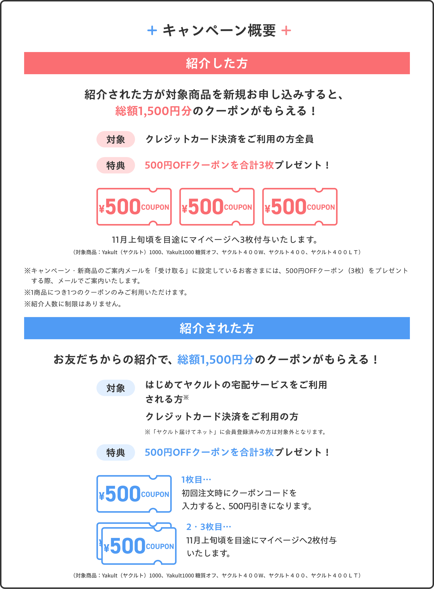 キャンペーン概要 紹介した方 お友だち紹介で、 総額1,500円分のクーポンがもらえる! 対象:クレジットカード決済をご利用の方全員 特典:500円OFFクーポンを合計3枚 プレゼント! 11月上旬頃を目途にマイページへ3枚付与いたします。 ※キャンペーン・新商品のご案内メールを「受け取る」に設定しているお客さまには、500円OFFクーポン(3枚)をプレゼントする際、メールでご案内いたします。 ※1商品につき1つのクーポンのみご利用いただけます。 紹介された方 お友だちからの紹介で、総額1,500円分のクーポンがもらえる! 対象:はじめてヤクルトの宅配サービスをご利用される方、クレジットカード決済をご利用の方※「ヤクルト届けてネット」に会員登録済みの方は対象外となります。 特典:500円OFFクーポンを合計3枚プレゼント! 1枚目:初回注文時にクーポンコードを入力すると、500円引きになります。2・3枚目:11月上旬頃を目途にマイページへ2枚付与いたします。