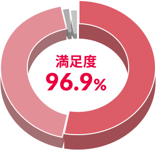 �����x96.9%