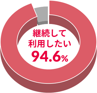 �p�����ė��p������